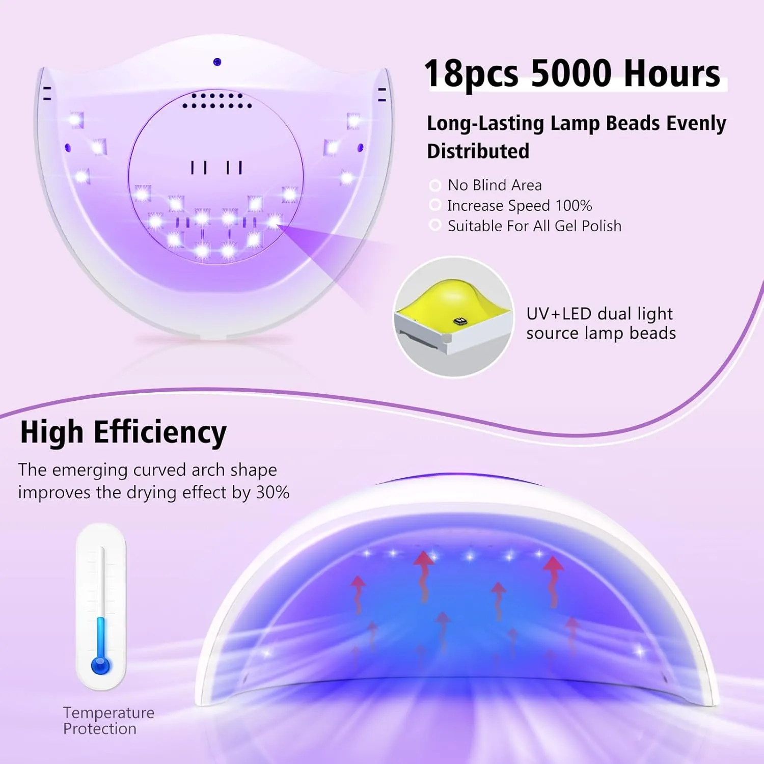 72W UV Nail Lamp with Base & No WipeTop Coat Set, Fast Curing UV Light for Gel Polish with 18pcs Lamp Beads, LCD Touch Display & 3 Timer Settings, Nail Polish Kit Gifts for Girls Women