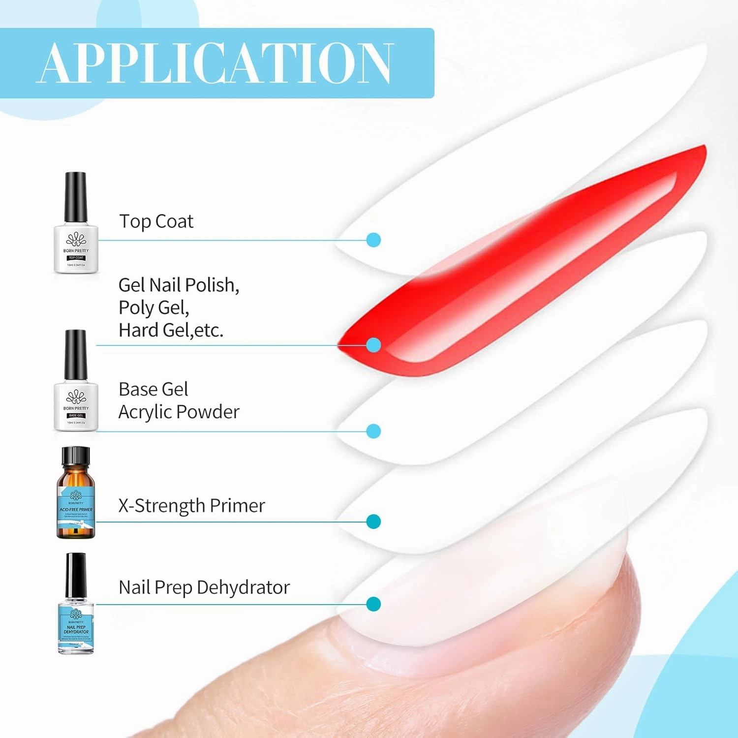 Born Pretty Nail Dehydrator and Primer, Nail Prep Dehydrator Acid Free Nail primer, Cuticle Oil for Nails, Base and Top Gel Coat Nail Supplies Functional Nail Set 5PCS
