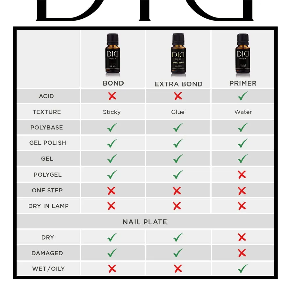 Didier Lab - Primer Extra Bond with Vitamins - Acid Free Nail Prep - Strong Gel Polish Adhesion - Protection from Nail Yellowing and Peeling - Quick Dry - 15 ml