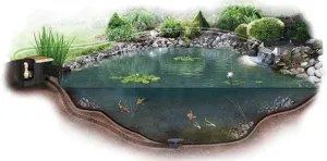 EasyPro Pond Products EM2121FB Pro-Series Medium Pond Kit Has Everything a Do-It-Yourselfer or Professional Needs to Build a Beautiful Long Lasting 21’x21’x2 Deep-4950 gal. Koi Pond or Water Garden