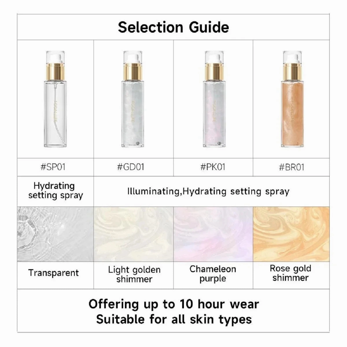 FOCALLURE Glitter Shiny Body Spray Pearlescent Long-Lasting Setting Spray Hydrating Mermaid Highlighter Face Makeup Cosmetics
