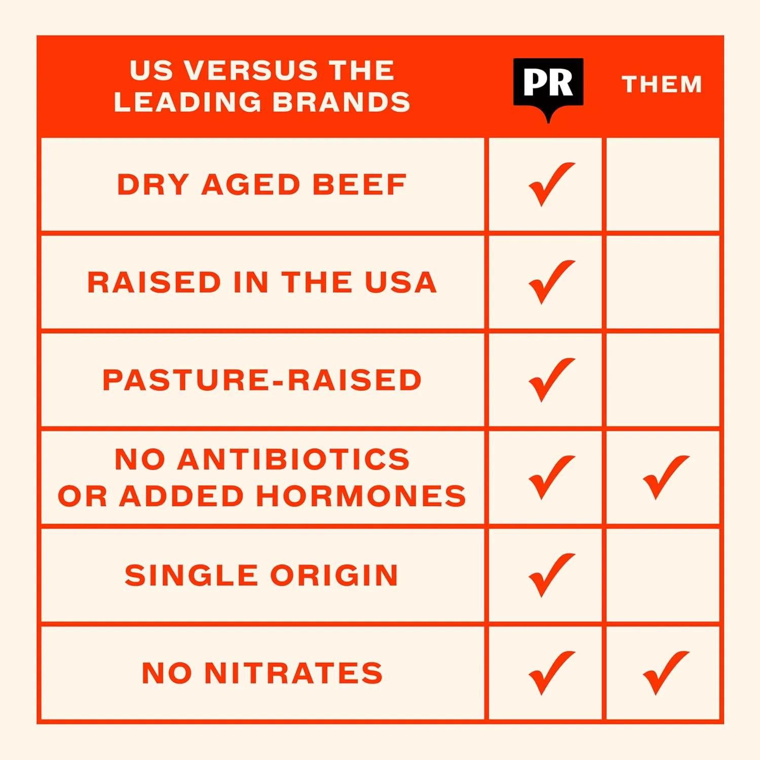 Porter Road Beef Sticks - Sweet Heat Meat Sticks - Dry Aged Beef Jerky Sticks Meat Snack, Pasture Raised In USA, Hormone Free, No Antibiotics, Keto, Paleo, Gluten Free, 9g Lean Protein - 12 Pack