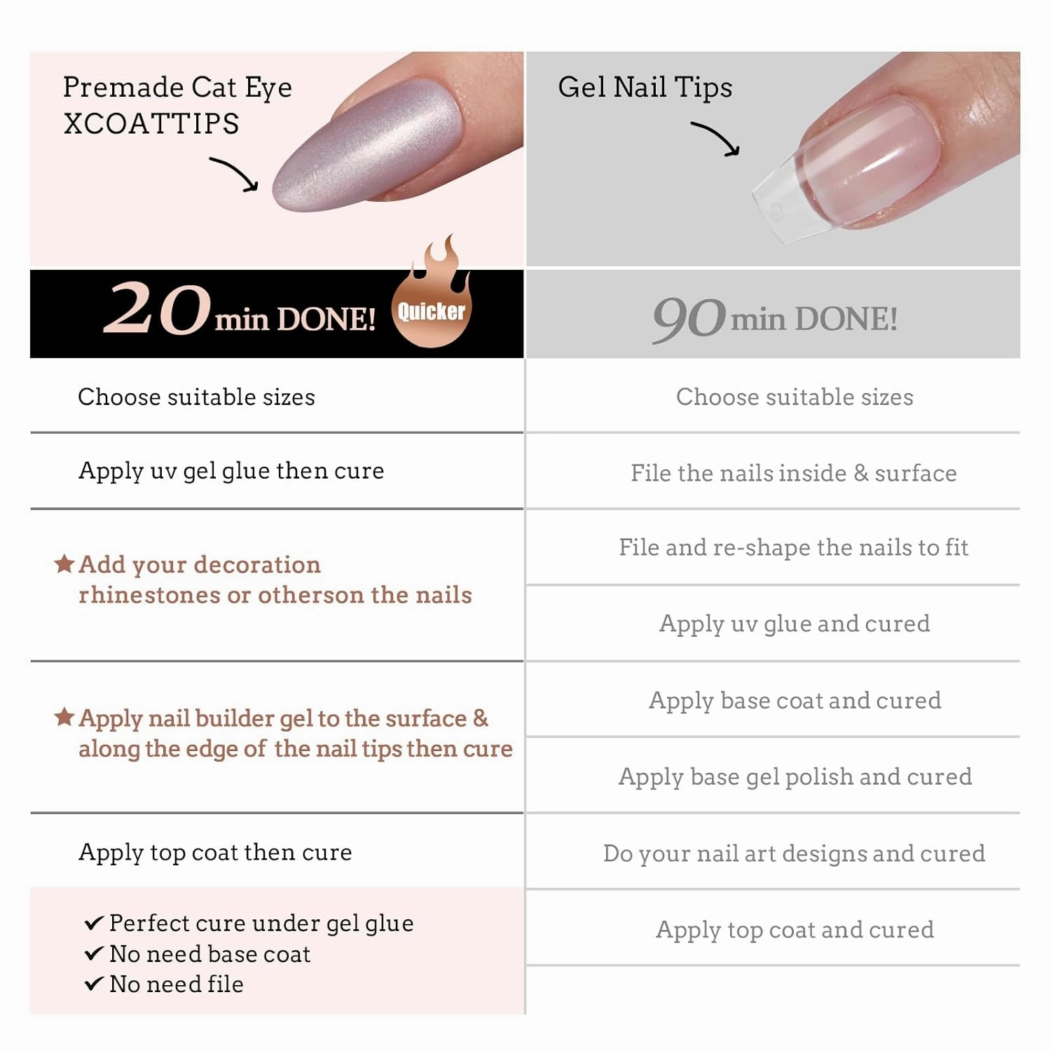 Press On Nails Almond - BTArtboxnails Gel Nail Tips Medium, 3 In 1 Cat Eye X-COAT Tips Pre-applied Tip Primer, Soak Off Acrylic Fake Nails Glue On Nails In 15 Sizes - 150 Nail Extension, Falling Star