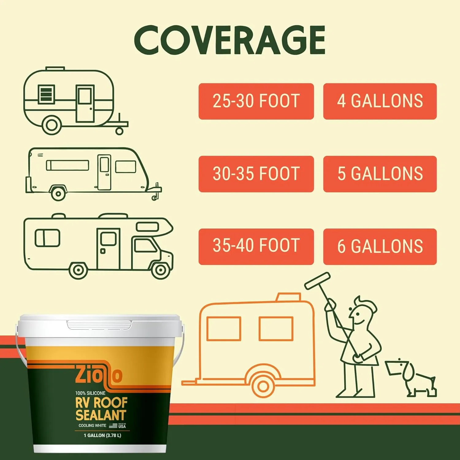 Ziollo RV Flex Repair 100% Silicone RV Roof Sealant - Premium Leak Repair & Waterproofing for Motorhomes, Trailers, and Campers - One Coat, No Priming Needed, 1 Gallon